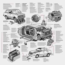 Часто заменяемые автозапчасти и их особенности